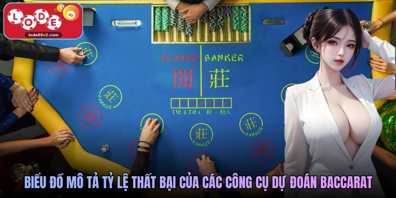 Hack Baccarat Lode88 - Sự Thật & Cách Chơi An Toàn 2026 3 Biểu đồ mô tả tỷ lệ thất bại của các công cụ dự đoán Baccarat